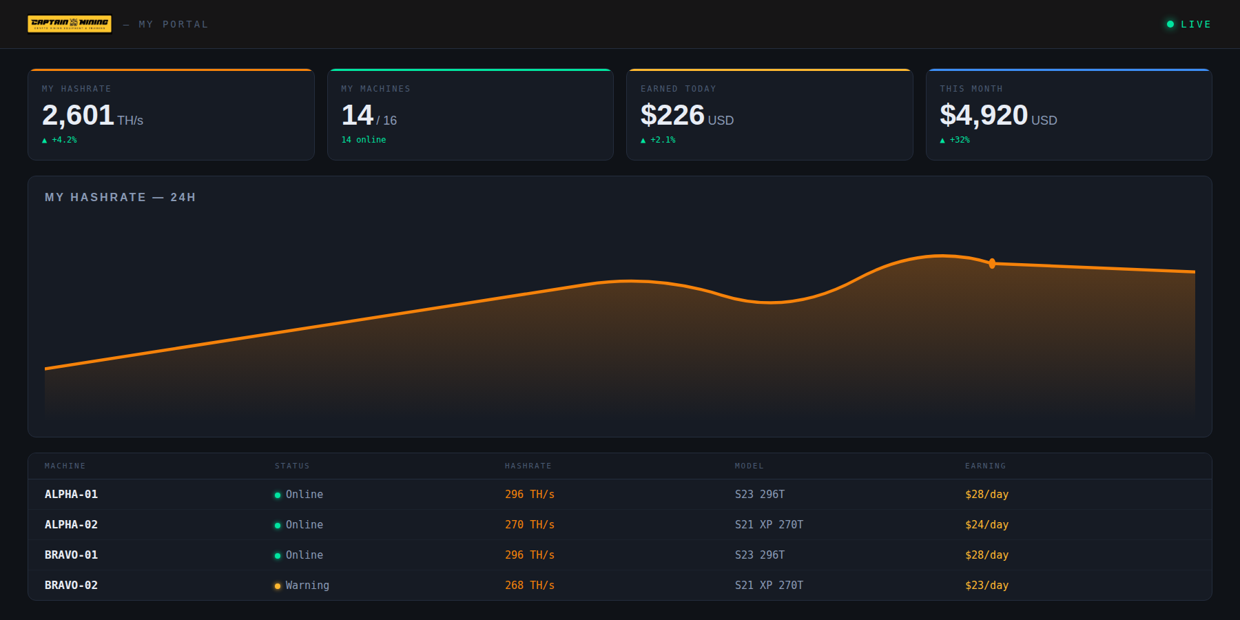 Dashboard CaptainMining — overview réel avec hashrate + earnings BTC