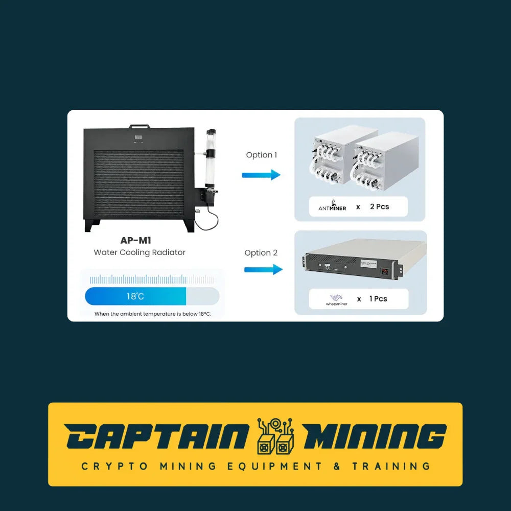AP-M1 Water Cooling Radiator Support 2 Asic Miners Secondary image